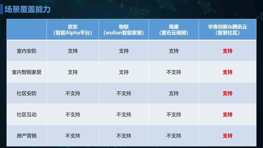 智慧城市之智慧社区 - eb cc d e a babd