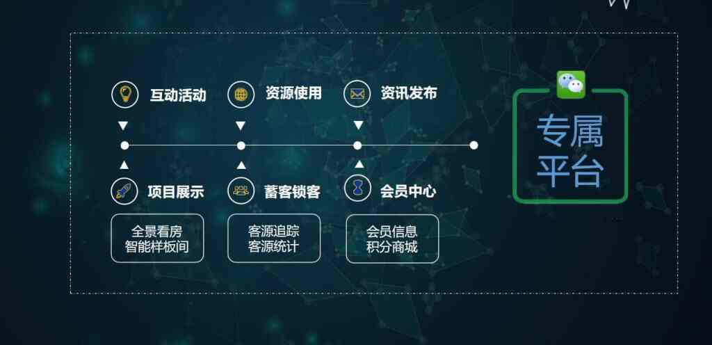 智慧城市之智慧社区 - fc f d ebba b cf