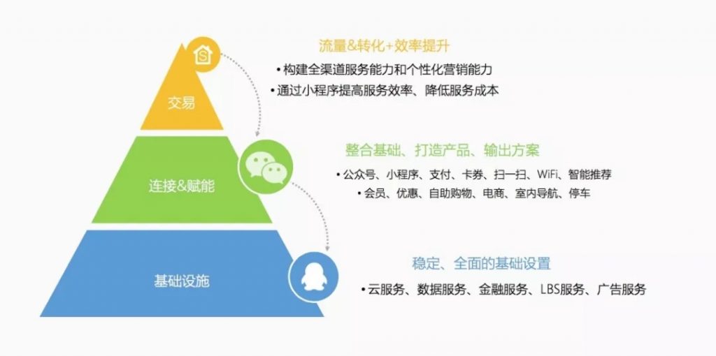 智慧新零售火了?小板凳坐好,艾蒂娜给你科普一下。