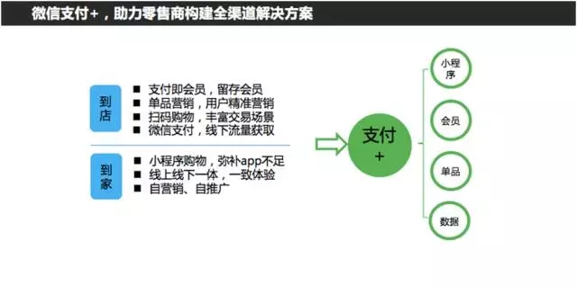 智慧新零售火了?小板凳坐好,艾蒂娜给你科普一下。