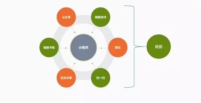 智慧新零售火了?小板凳坐好,艾蒂娜给你科普一下。