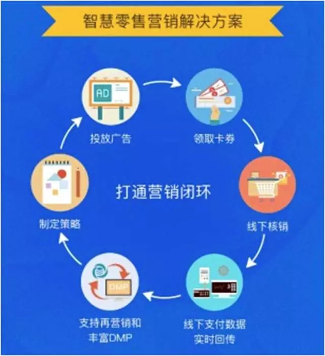 智慧新零售火了?小板凳坐好,艾蒂娜给你科普一下。