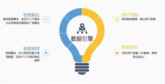 智慧新零售火了?小板凳坐好,艾蒂娜给你科普一下。