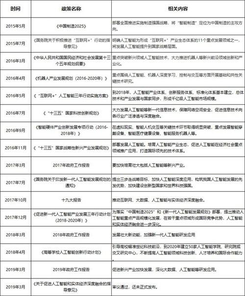 预见2019：人工智能产业发展现状和趋势展望