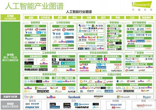 预见2019：人工智能产业发展现状和趋势展望