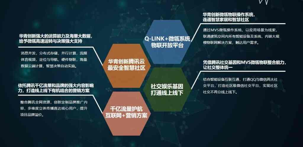 智慧城市之智慧社区 - ae dd a c d ce adf e