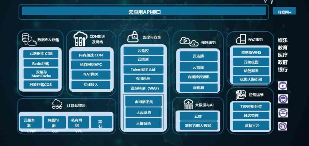 智慧城市之智慧社区 - a f ffa a e f a feee