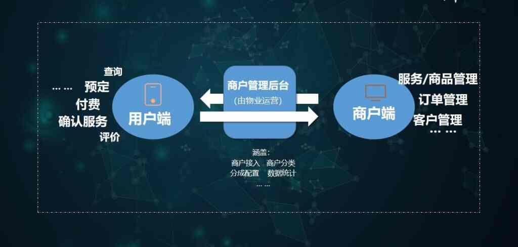 智慧城市之智慧社区 - b cf e dbcf e