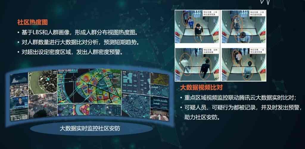智慧城市之智慧社区 - cc e a d bdf cbd c
