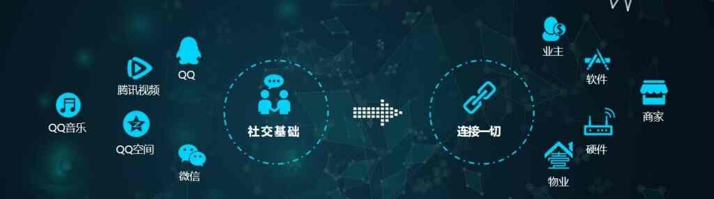 智慧城市之智慧社区 - bd a f fe a f ee a a
