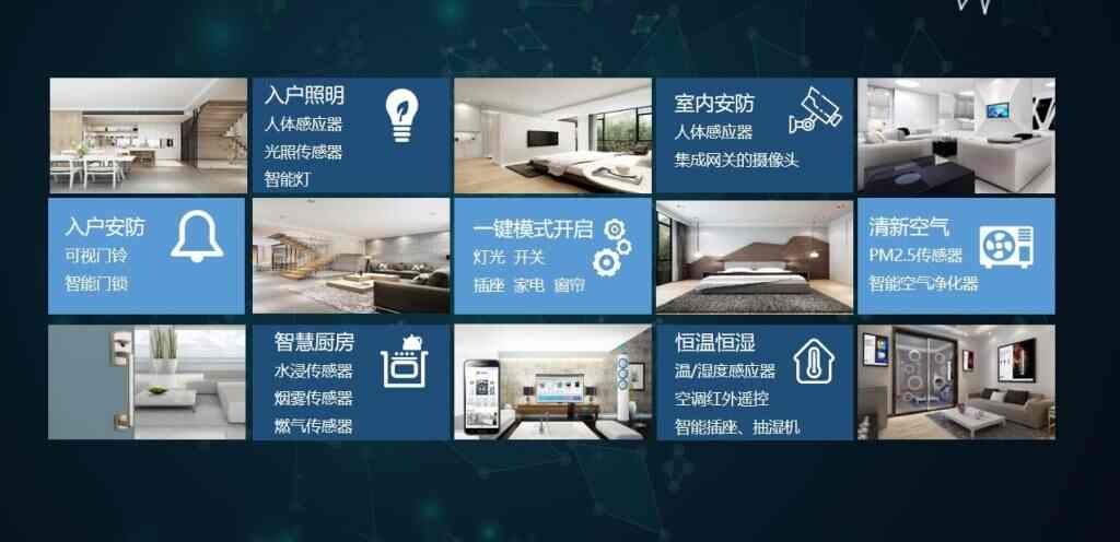 智慧城市之智慧社区 - a daa d af b e e f f
