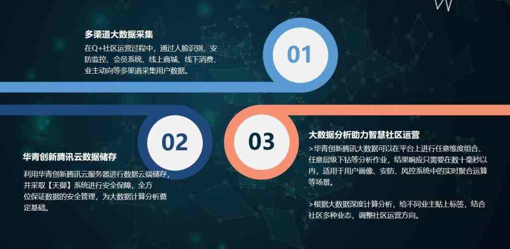 智慧城市之智慧社区 - cbacbb e cce d b d e a b e