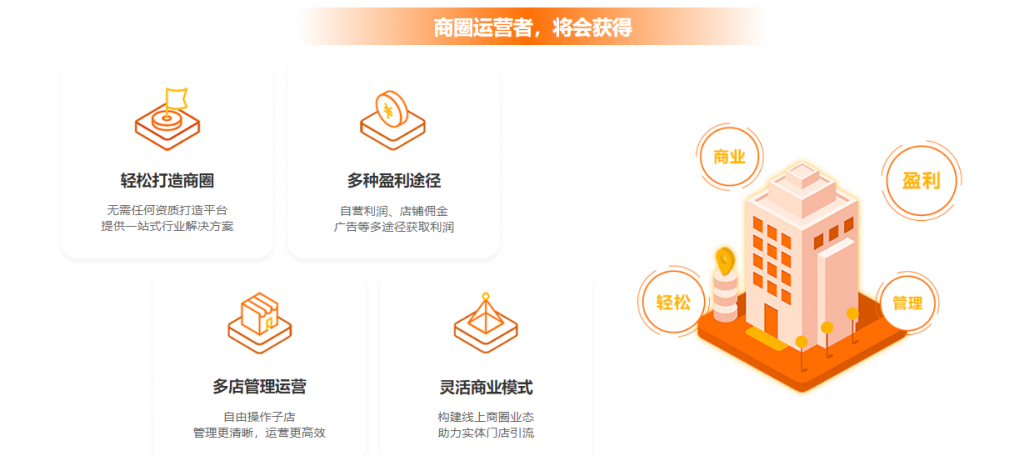 智慧同城