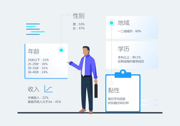广告服务