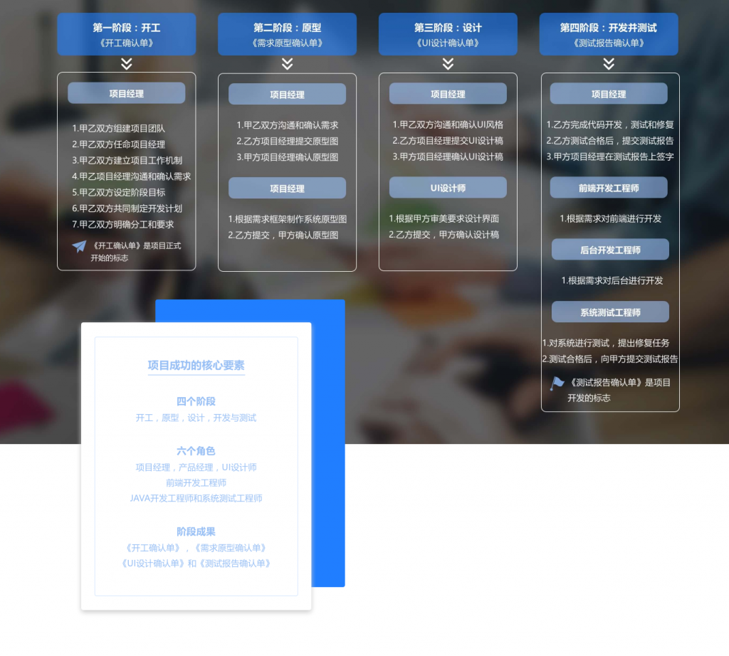 定制开发服务