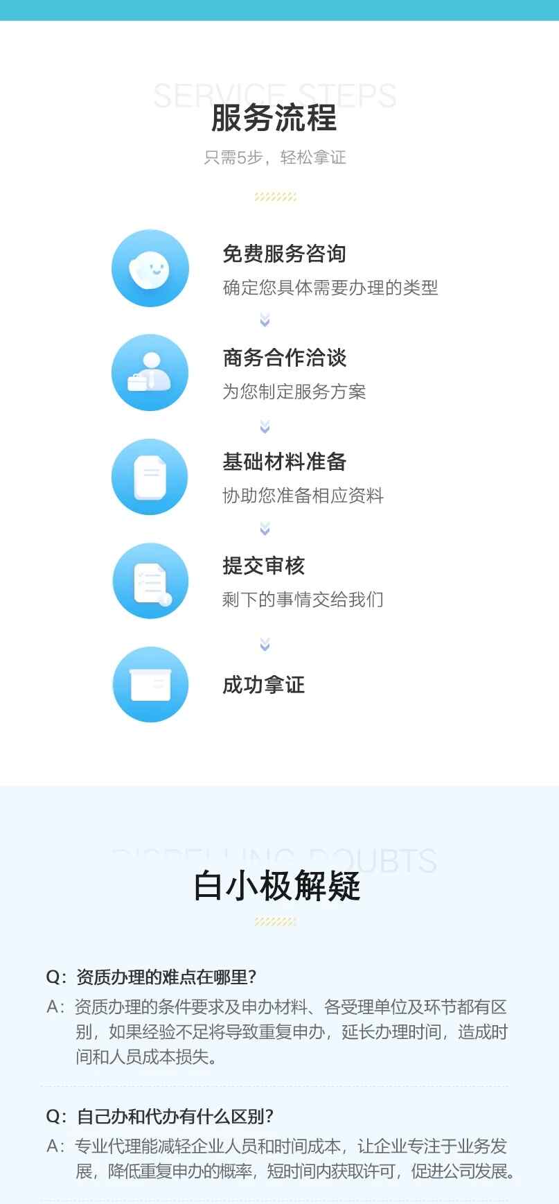 资质认定——网络经营许可系列证书