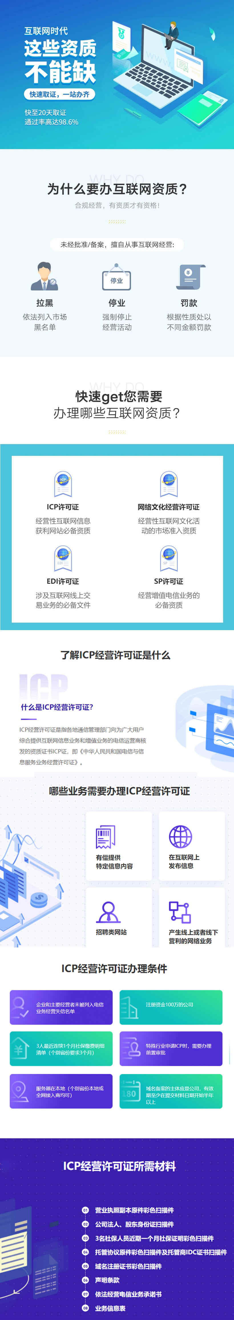 资质认定——网络经营许可系列证书