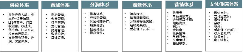 艾蒂娜科技商城系统