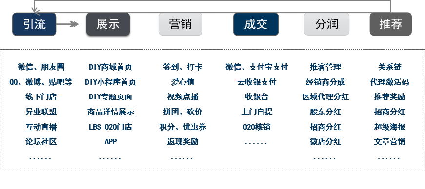 艾蒂娜科技商城系统