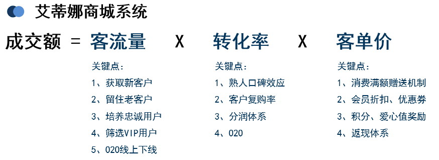 艾蒂娜科技商城系统