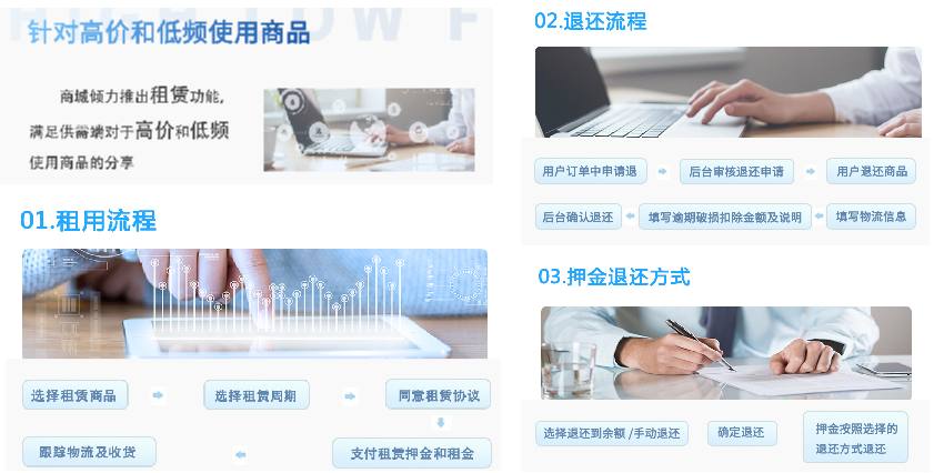 艾蒂娜科技商城系统