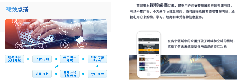 艾蒂娜科技商城系统