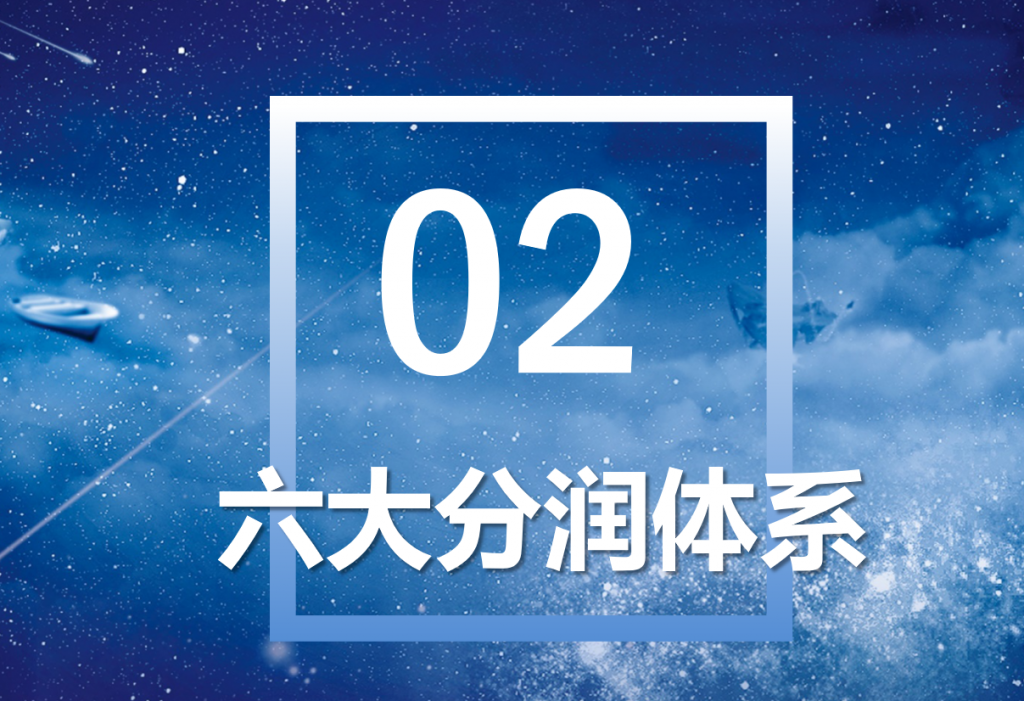 艾蒂娜科技商城系统
