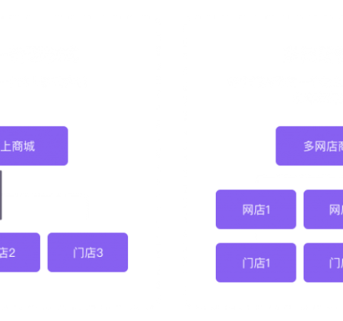 智慧新零售