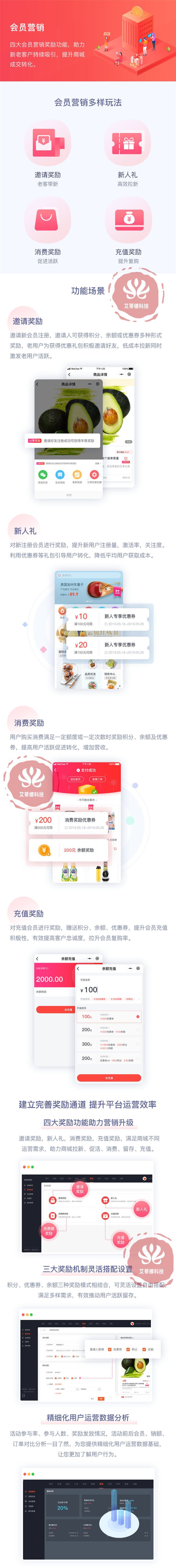 【艾蒂娜小白社交电商】四大会员营销新功能惊喜上线!白小极帮你成长