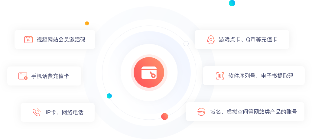 硬核| 小白社交电商 电子卡密 功能