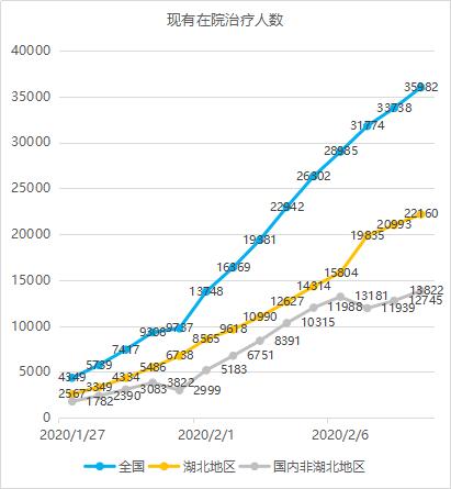 数说疫情0210:武汉反弹,其他地区向好