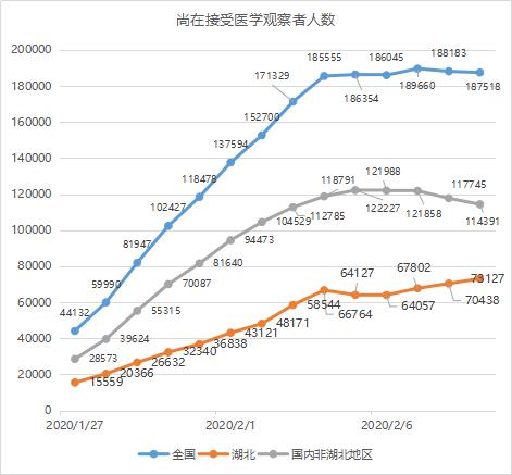 数说疫情0210:武汉反弹,其他地区向好