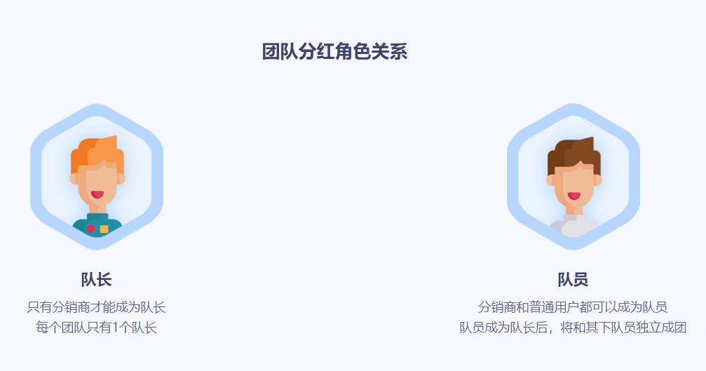 社交电商 团队分红,如何通过团队分红，实现高效裂变营销？AI电商“益计划”
