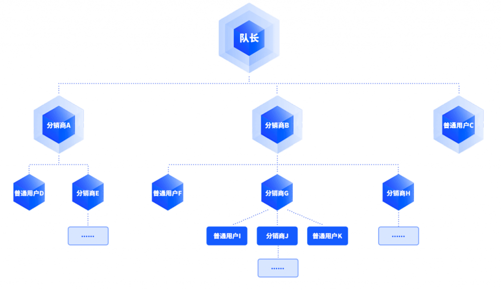 社交电商 团队分红,如何通过团队分红，实现高效裂变营销？AI电商“益计划”