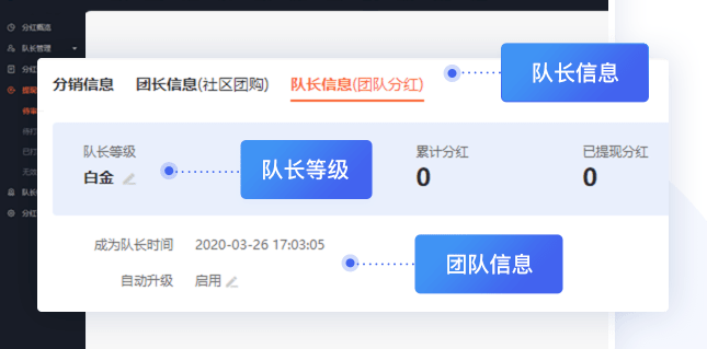 社交电商 团队分红,如何通过团队分红，实现高效裂变营销？AI电商“益计划”