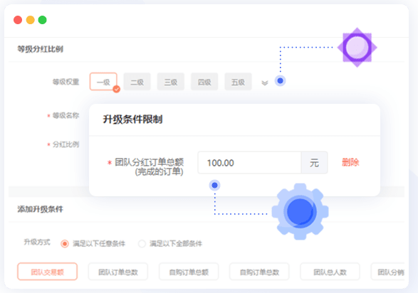 社交电商 团队分红,如何通过团队分红，实现高效裂变营销？AI电商“益计划”