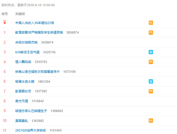 没有微博热搜的第一天还习惯吗？
