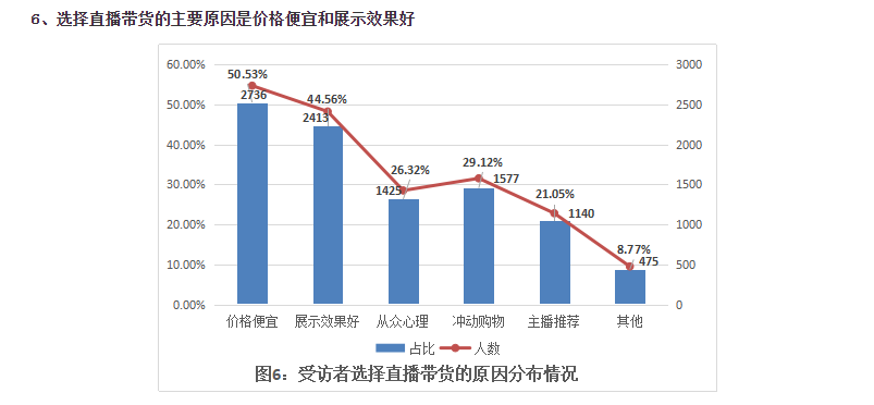 618来临之际,直播带货却被调查