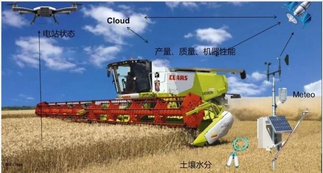 5G，推动农业现代化新变革