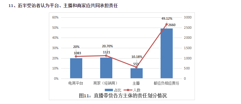 618来临之际,直播带货却被调查
