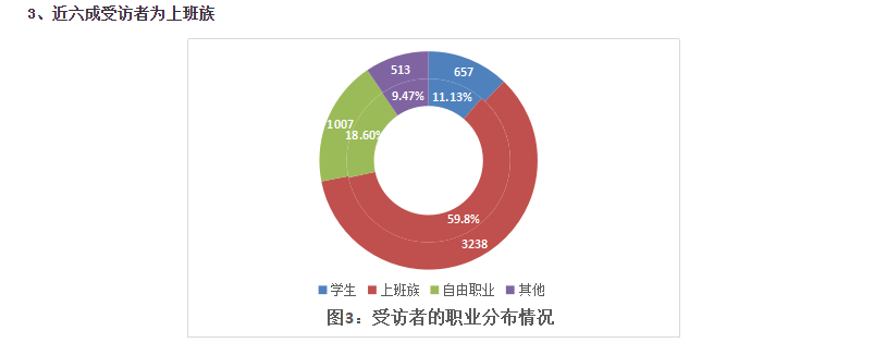 618来临之际,直播带货却被调查