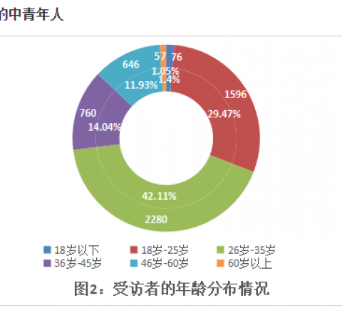 618来临之际，直播带货却被调查