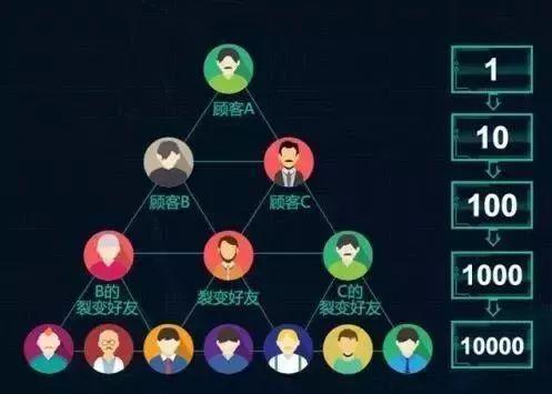 为什么你的社群文案没有转化？