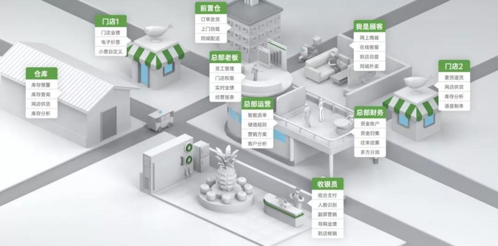 白小极微商城助力生鲜果蔬新零售
