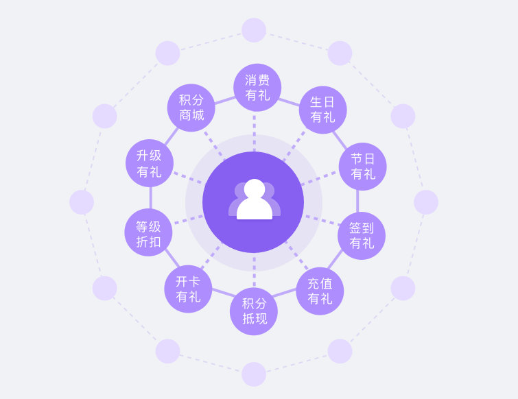 白小极智慧新零售——赋能线下门店，重构消费连接