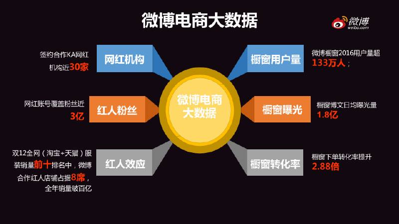 微博+白小极，实现更好的私域流量运营