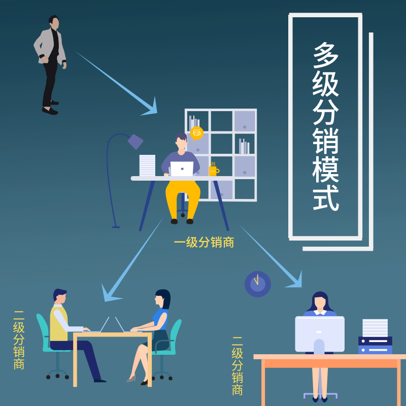如何玩转多级分销商城