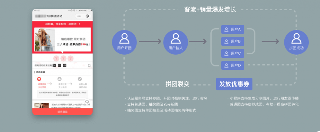拆解“拼团电商”，解锁正确打开方式