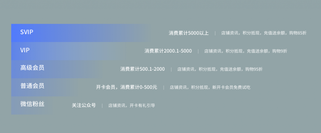 用社群的模式卖农产品，也能卖出高客单？