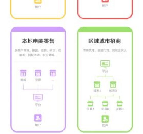 智慧同城新零售系统